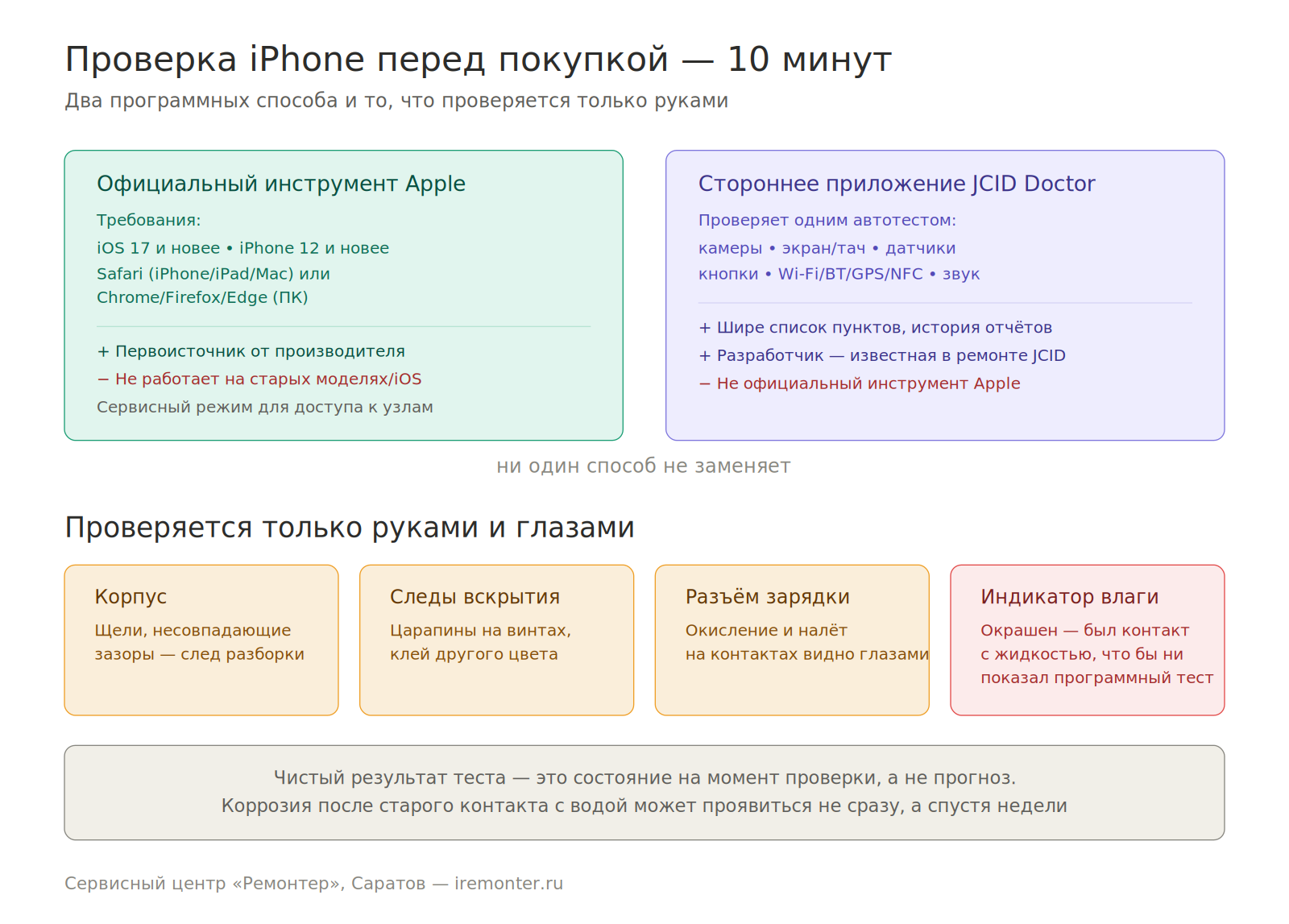 Как проверить iPhone перед покупкой: все функции за 10 минут img proverka iphone pered pokupkoy - Как проверить iPhone перед покупкой: все функции за 10 минут